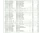 do excel data cleaning and formatting